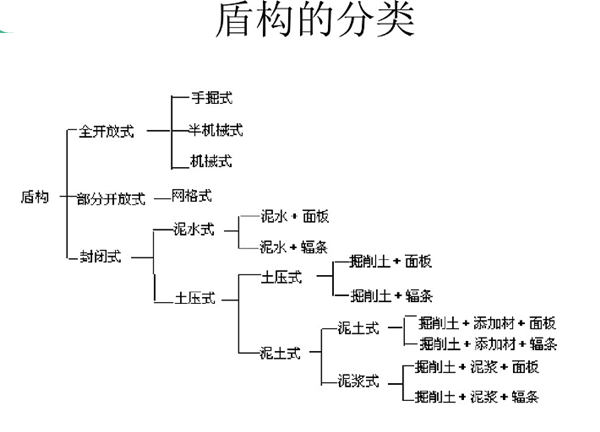 盾构机